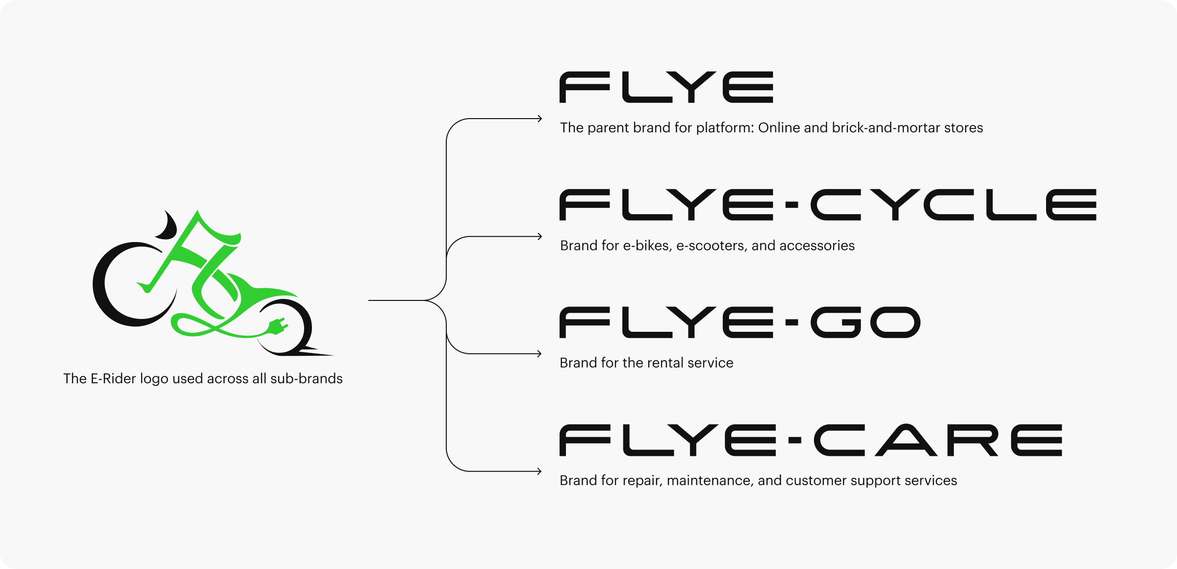 Brand strategy
